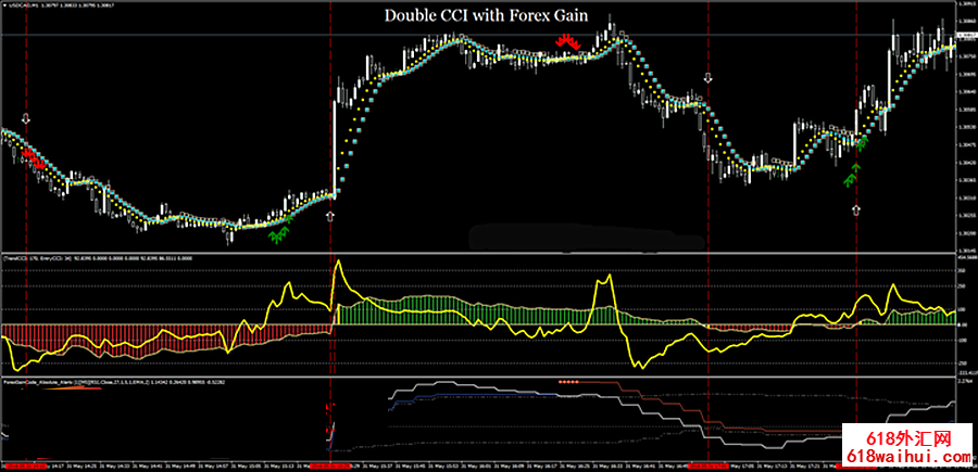 cci scalping mt4ָ