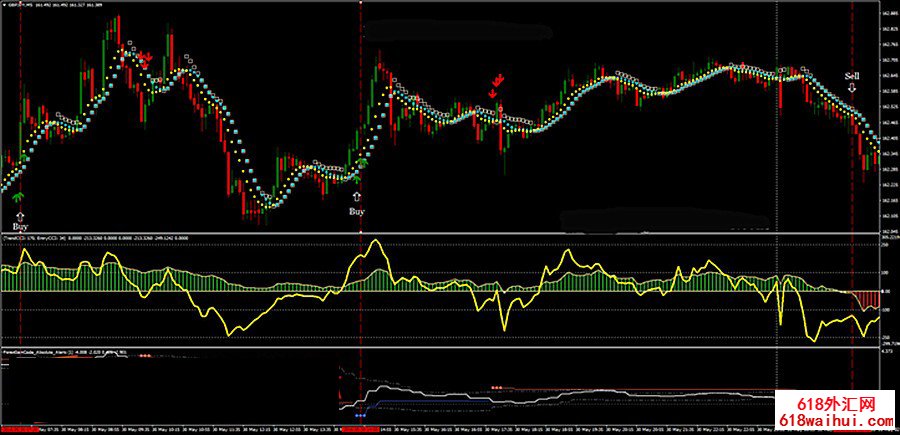 cci scalping mt4ָ