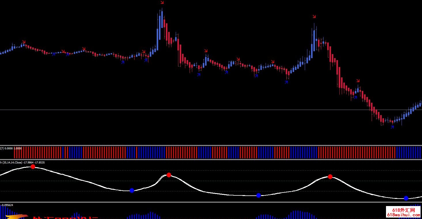 Heiken Ashi smooted trading System