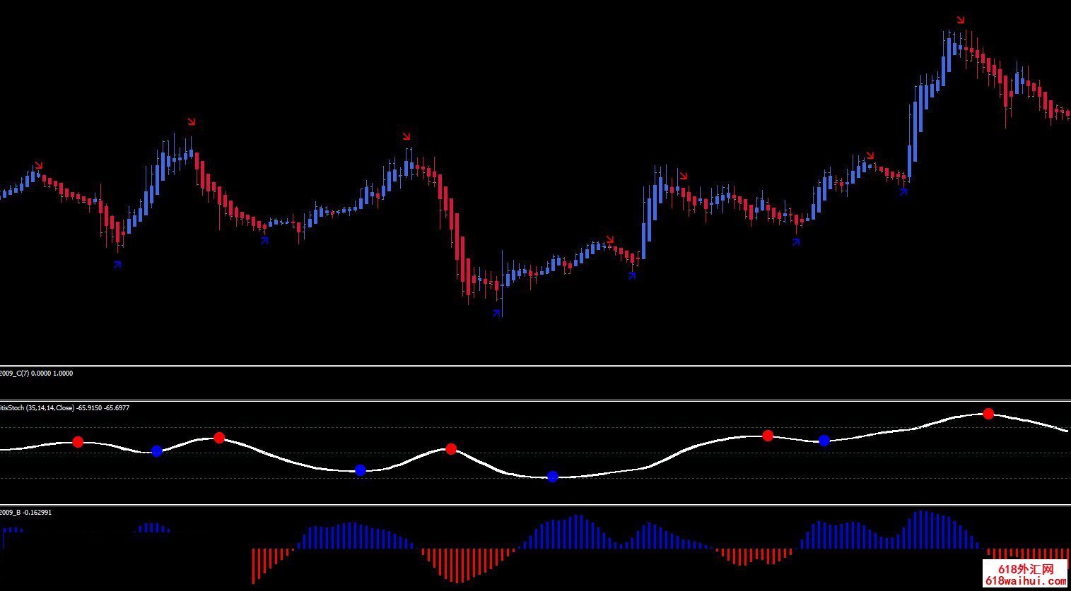 Heiken Ashi smooted trading System