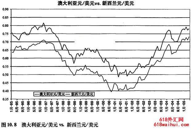 :ԪNZD