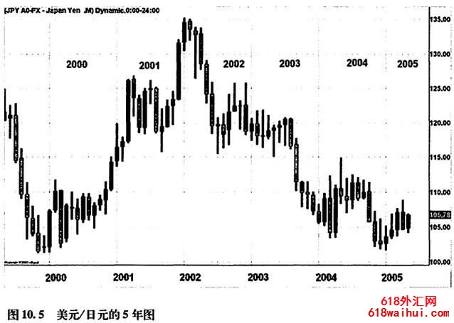 :ԪJPY