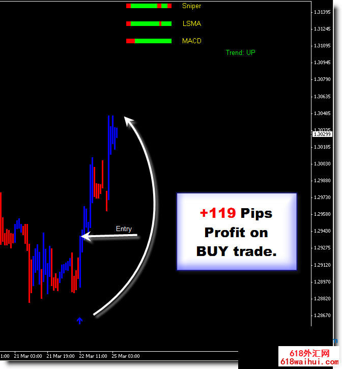 Forex Flame Sniper(ѻ) 