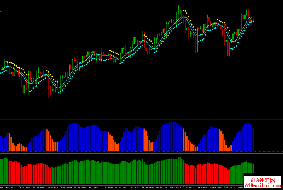 ʮϵͳ֮-NewScienceofForexTrading