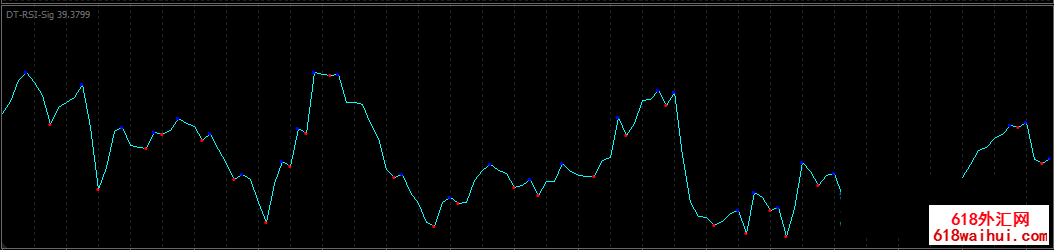 ǳ׼RSIָ꼯