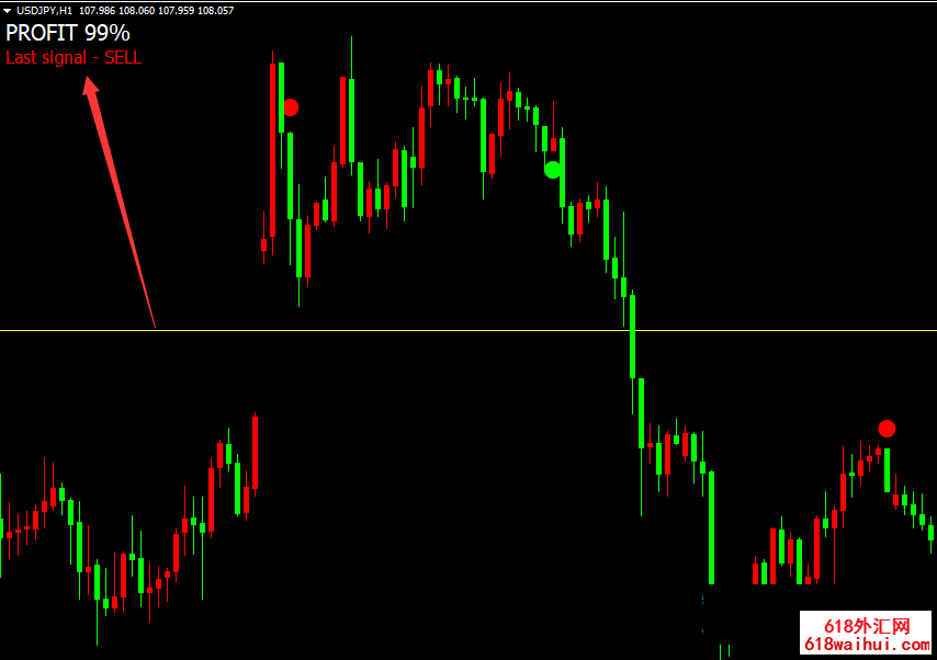 Profit 99% Extended ʾ ޸ĺİ汾