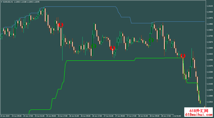 ָͨ,ͷ,Channel Trading