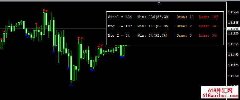 Clubinarias 5.1MT4ûδָ,94%׼ȷ