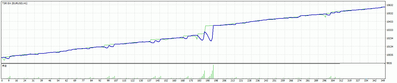 TSR-Auto-Robot-v1.0ea