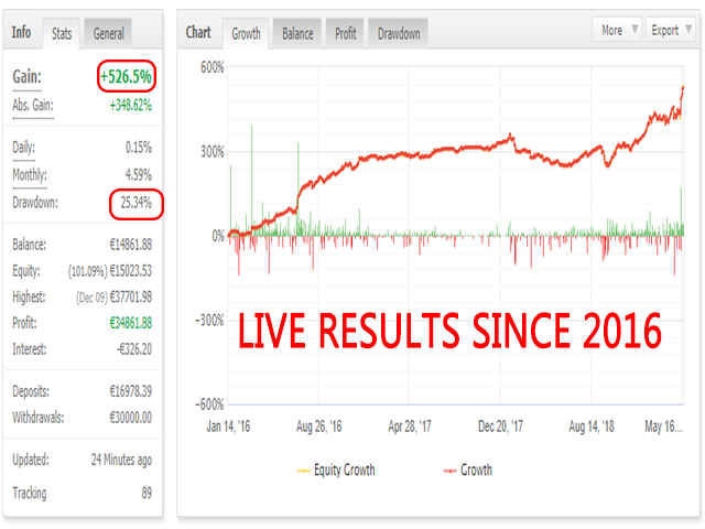 MQL5гEA Advanced ScalperEA