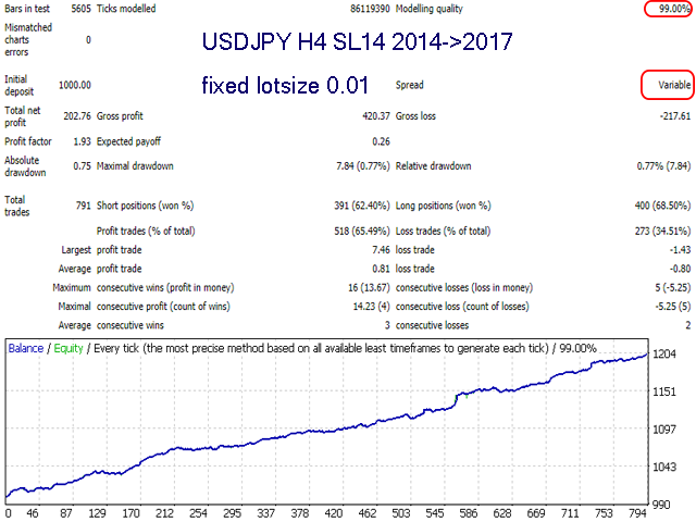 MQL5гEA Advanced ScalperEA