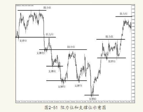  2.5֧λλ