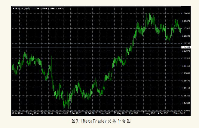 ͼ3-1 MetaTraderƽ̨ͼ