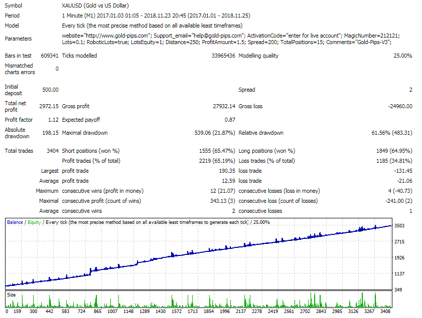 ʥGOLDpipsV3EA-XAUUSDM1