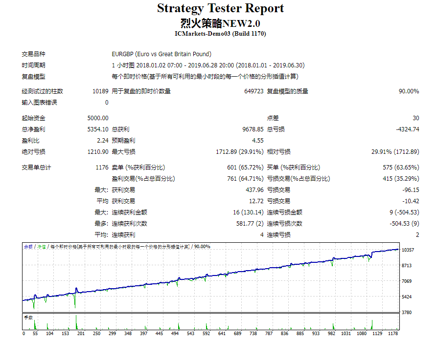 һNEW2.0-ۼ388RMB