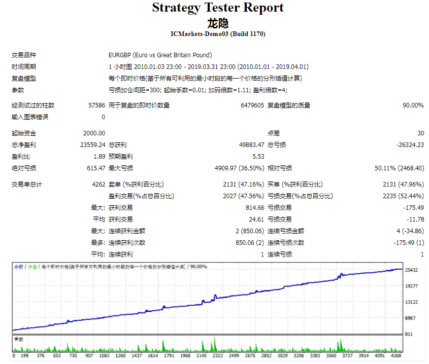 EA-ԭ268RMB