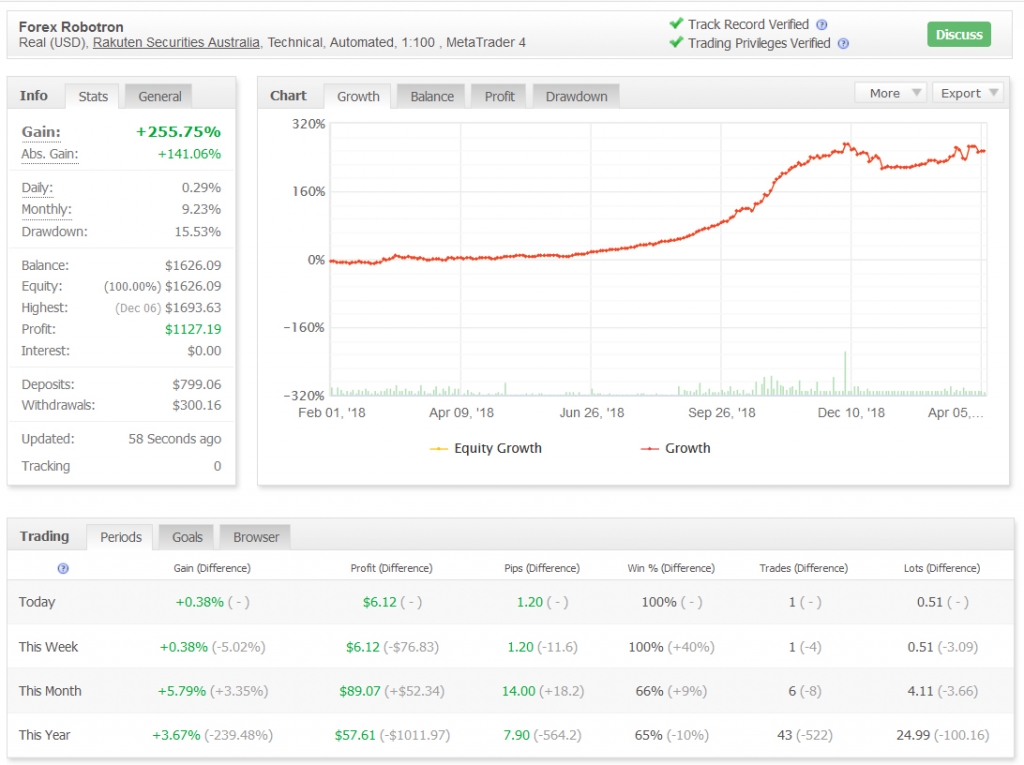 Forex Robotron-ӰͷƤEA賿ͷƤ+ֹӯСֹEA