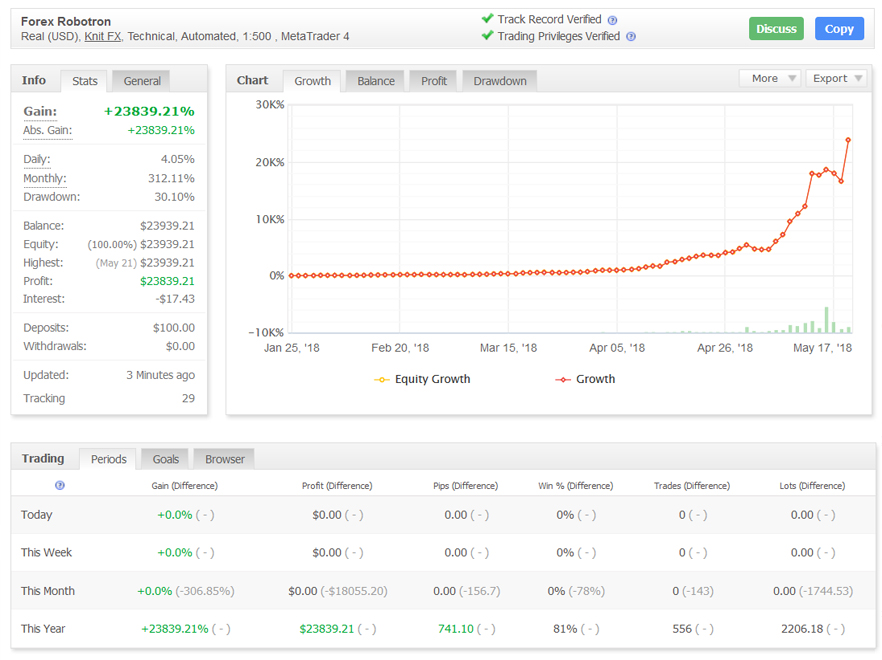 Forex Robotron-ӰͷƤEA賿ͷƤ+ֹӯСֹEA