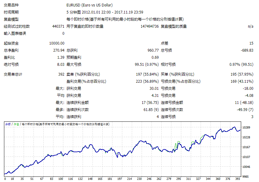 ˹ųȶӯĳǿEAٷۼ599Ԫ