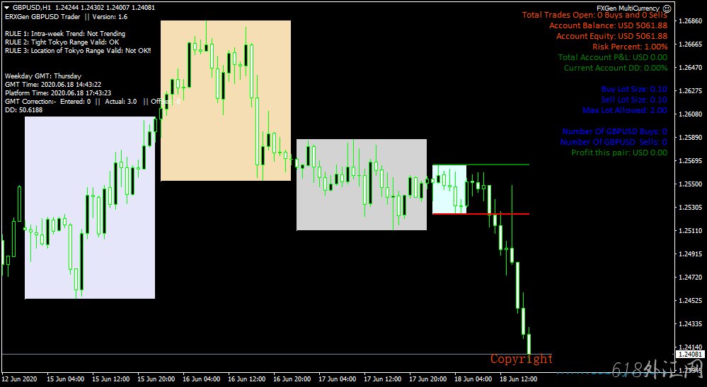 FXGen BreakOut MultiCurrency EA ͻƶҶea