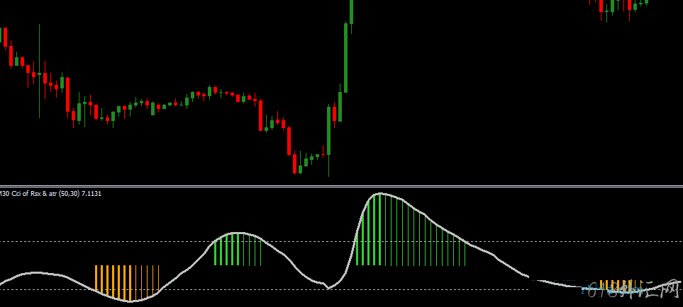 RSI+CCI ˱ͶRSIָ