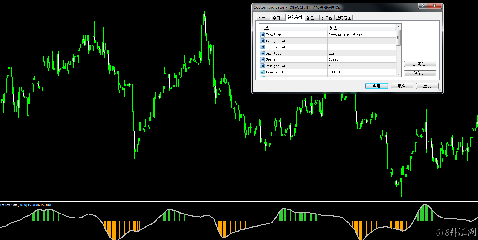 RSI+CCI ˱ͶRSIָ