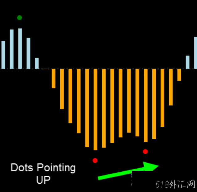 źŽϵͳ Forex Directional Edge