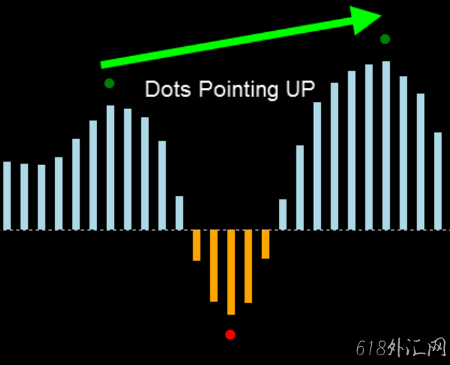 źŽϵͳ Forex Directional Edge