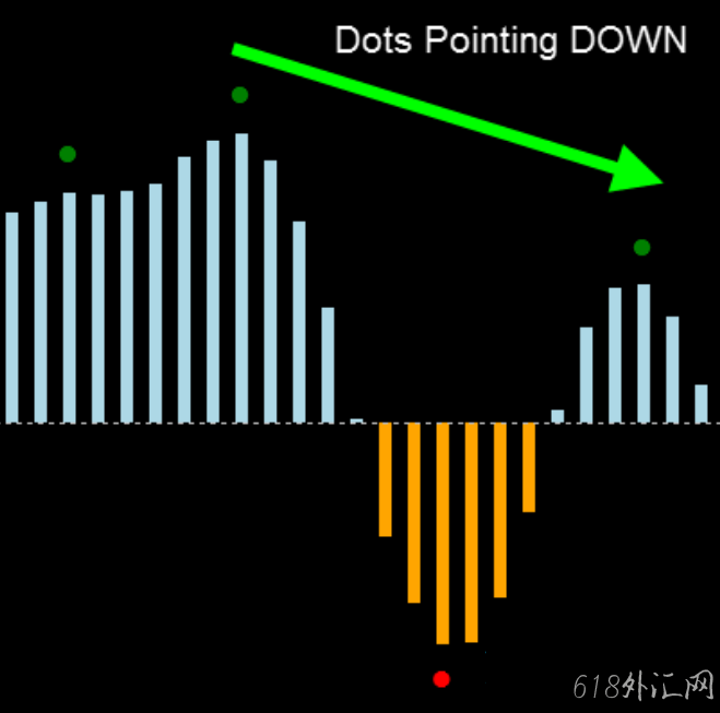 źŽϵͳ Forex Directional Edge