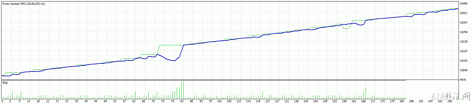 Forex Hacked PRO ˢEAˢӶ