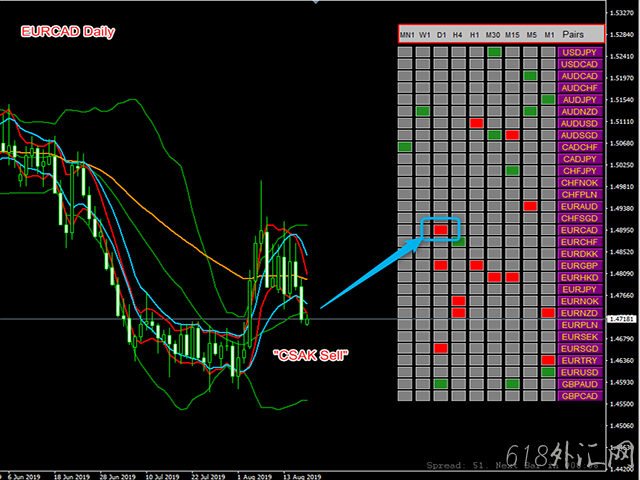 MQL5гۼ80BBMA Dashboard