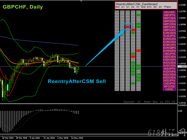 MQL5гۼ80BBMA Dashboard