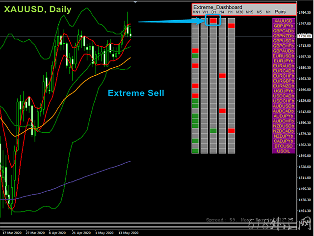 MQL5гۼ80BBMA Dashboard