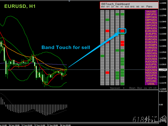 MQL5гۼ80BBMA Dashboard