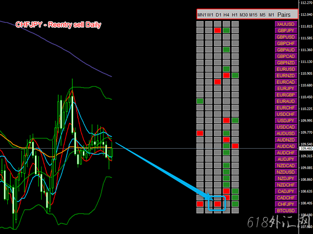 MQL5гۼ80BBMA Dashboard