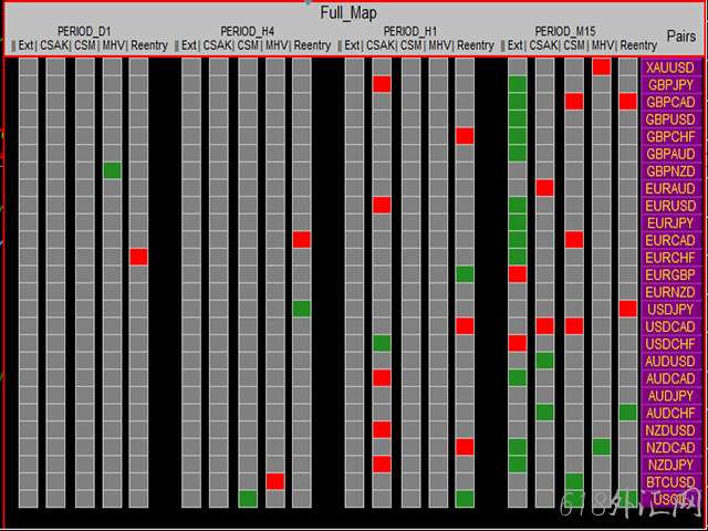 MQL5гۼ80BBMA Dashboard