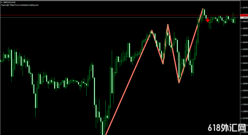 PZ Triple Top Bottomضָ,ԤƷת