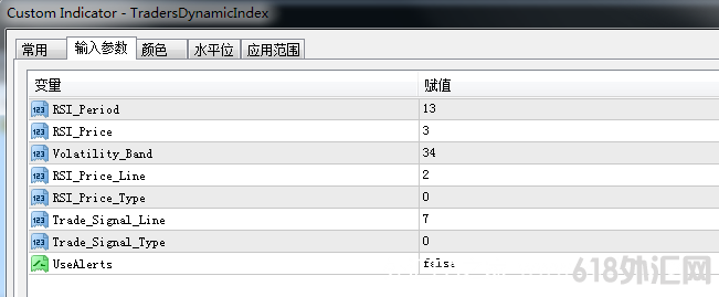 볡MT4ָTraders Dynamic Index 