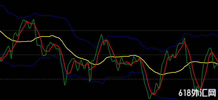 볡MT4ָTraders Dynamic Index 