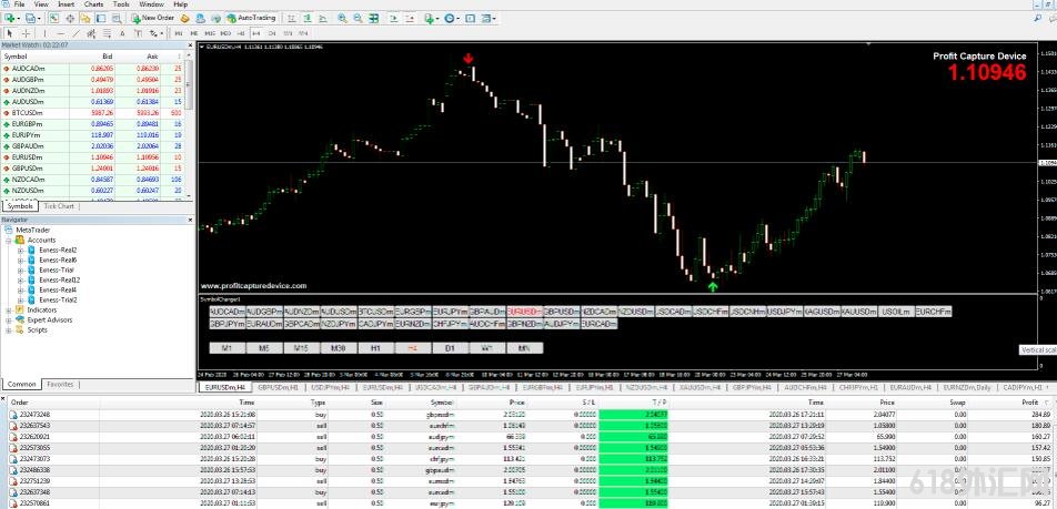 Profit Capture Device СʱMT4ָ