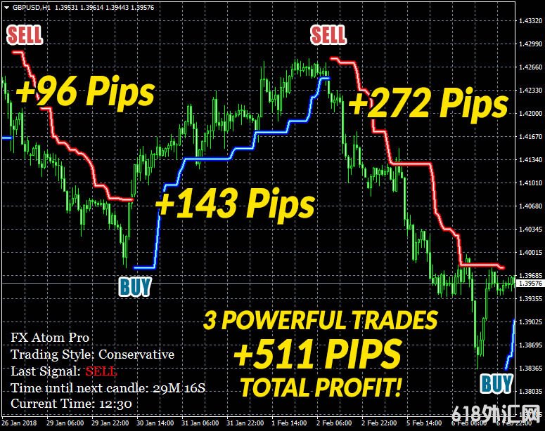 MTF_SuperTrend --ָ꣡