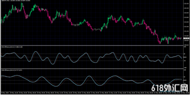 efficiencyMT4ָ ڰ