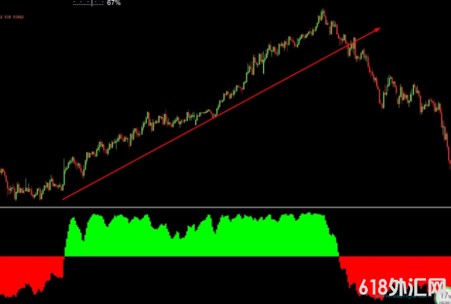  MT4ָ 15Ӳϵͳ