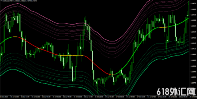 MT4ָTMA ATR Channelָͨ