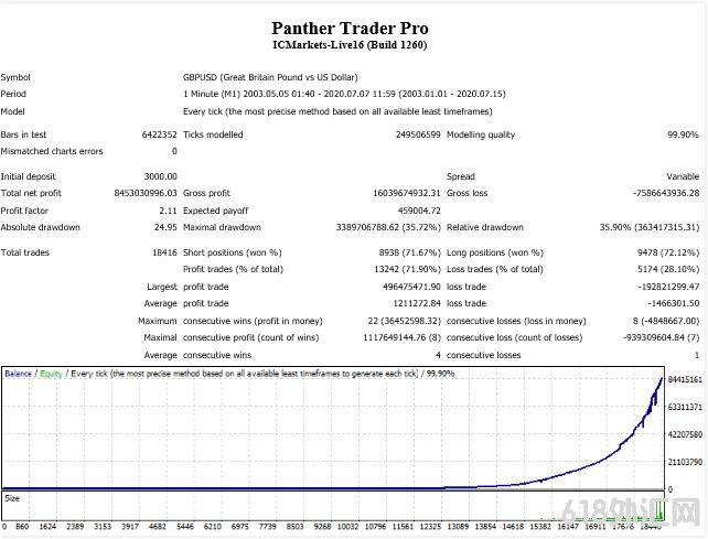 Panther Trader Pro Ƹea