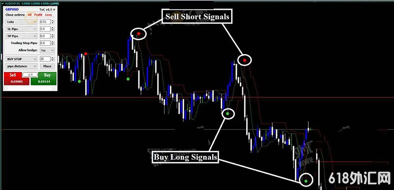 Forex Destructor Strategyлȡ