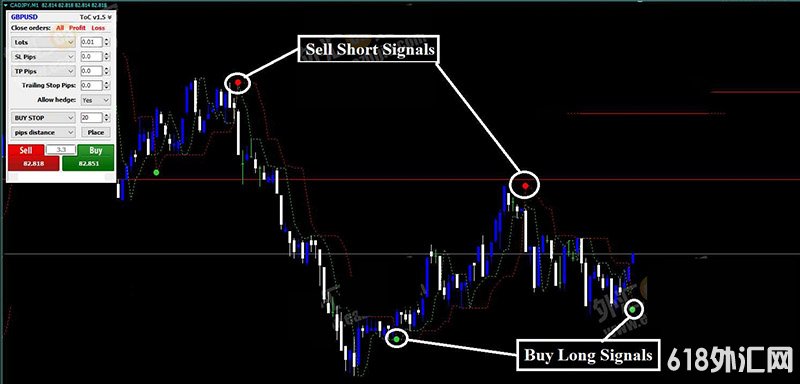 Forex Destructor Strategyлȡ