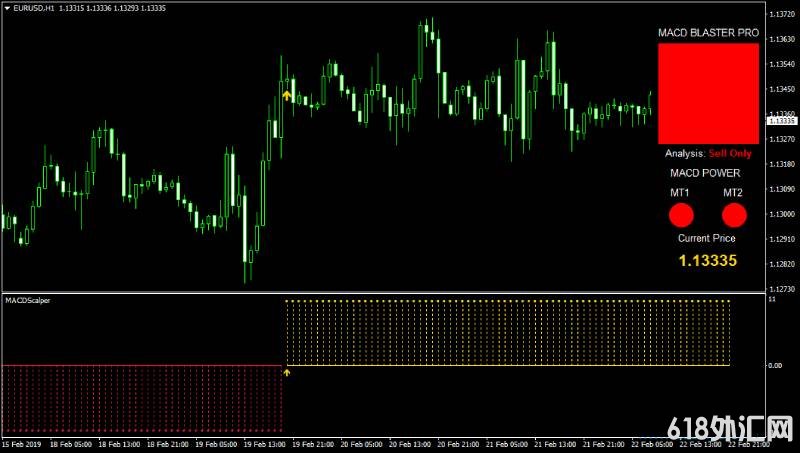 MACD Blaster PRO㽻ϵͳ,ÿӯ200-500