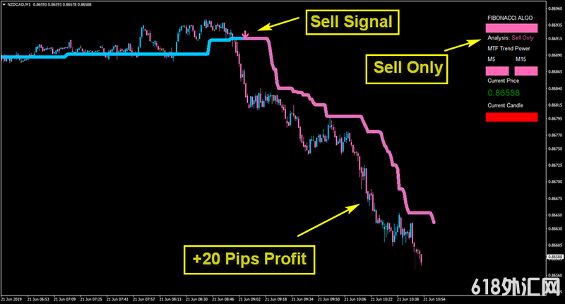 Algo Fibonacci Scalper SystemͷƤϵͳ