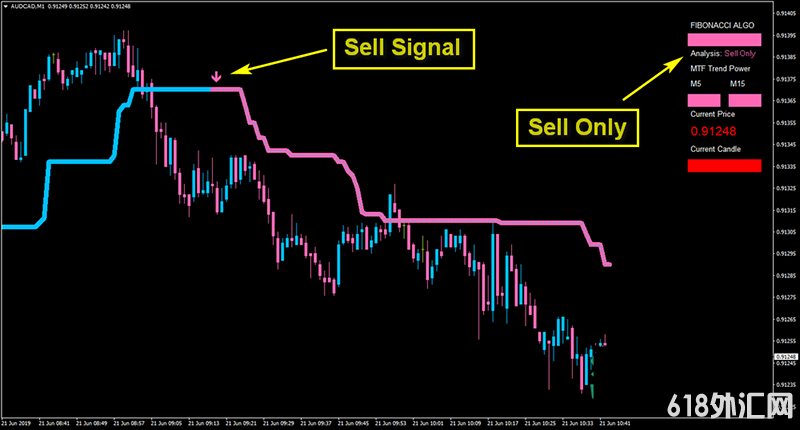 Algo Fibonacci Scalper SystemͷƤϵͳ